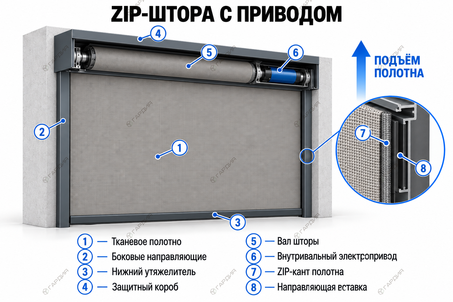 zip